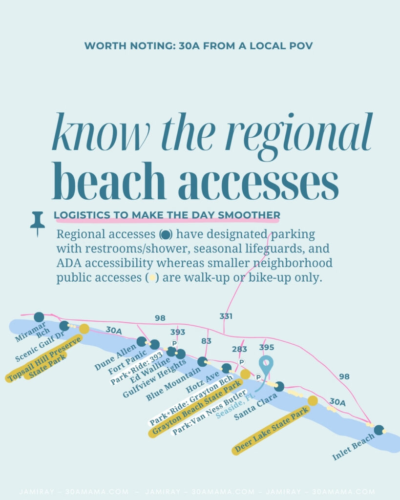 Where to go to the beach on 30A regional accesses